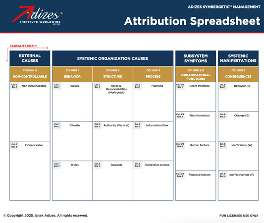 Attribution Spreadsheet (Poster)