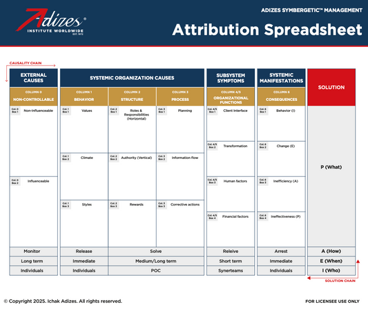 Attribution Spreadsheet w/Solution (Poster)