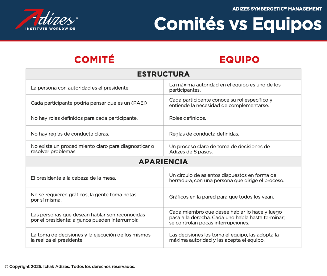 Comités vs Equipos (Spanish) (Poster)