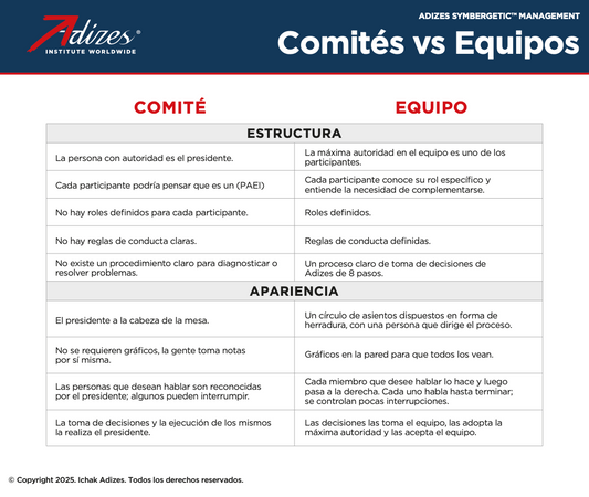 Comités vs Equipos (Spanish) (Poster)