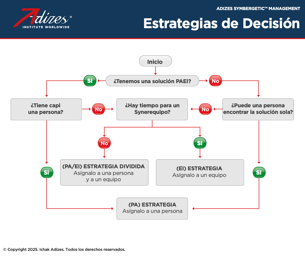 Estrategias de Decisión (Spanish) (Poster)