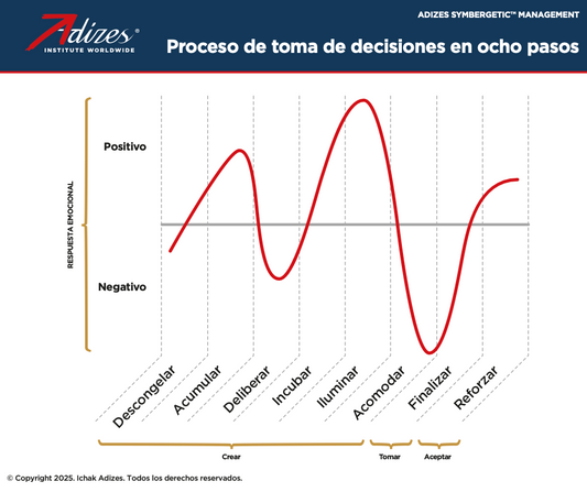 Proceso de toma de decisiones en ocho pasos (Spanish) (Poster)