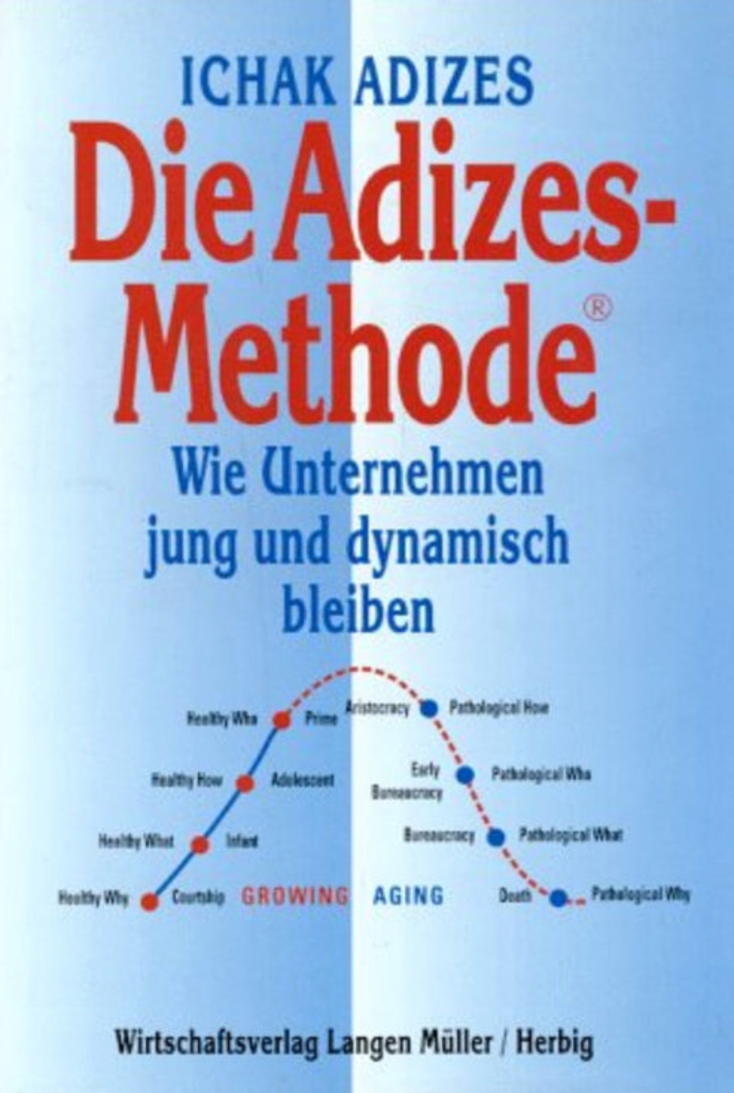 Die Adizes-Methode( German), Dr. Ichak Kalderon Adizes – Adizes ...