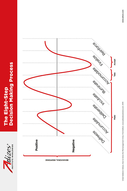 The Eight Step Decision Making Process (Poster)